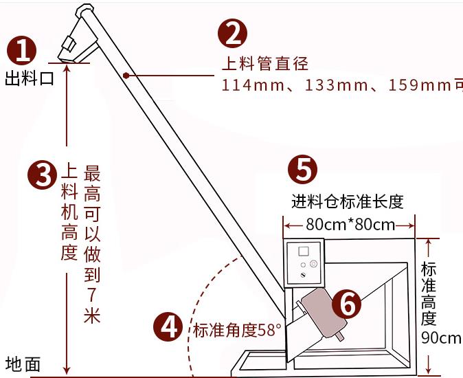 四川螺旋提升機